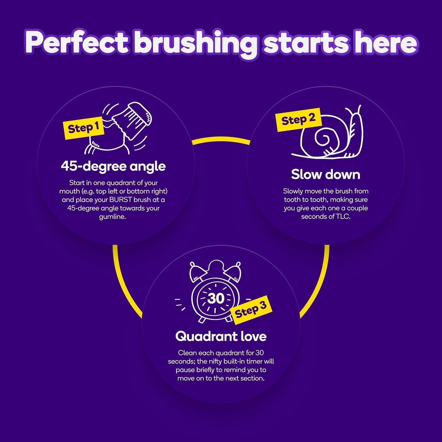 image:imageBurst Original Sonic Electric Toothbrush for Adults Black Rechargeable Electric Sonic Toothbrush Soft Bristle Deep Clean Stain amp Plaque Removal 3 Modes Teeth Whitening Sensitive amp MassageWhite