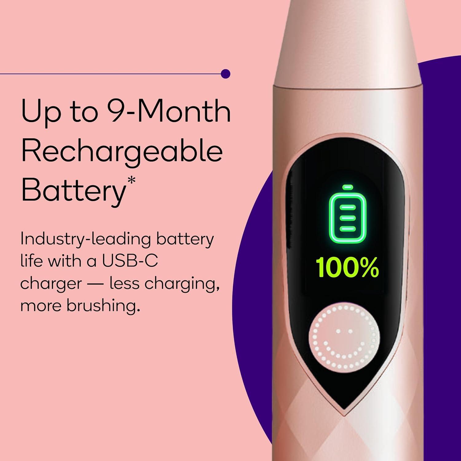 image:imageBurst Pro Sonic Advanced Electric Toothbrush for Adults Rose Gold Soft Bristles 33000 Vibrations LongLasting Battery and Multiple Brushing ModesRose Gold