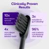 Burst Pro Sonic Advanced Electric Toothbrush for Adults (Black) | Soft Bristles | 33,000 Vibrations | Long-Lasting Battery and Multiple Brushing Modes(Black)