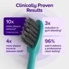 Burst Pro 2.0 Sonic Toothbrush for Adults (Marine Teal) | Electric Toothbrush with Smart Pressure Sensor | Soft Bristles | 5 Modes/Refined Scoring System | USB-C Charging | Magnetic Wall Mount(Marine Teal)